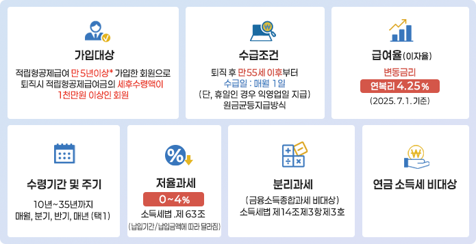 적립형공제연금