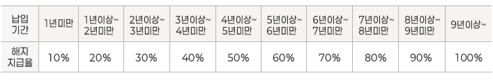 계약전환 구조2