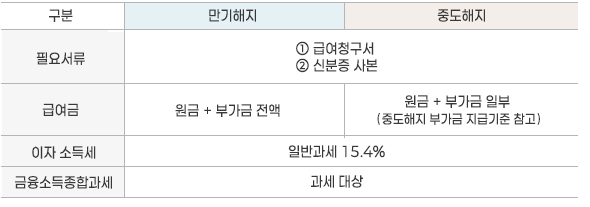청구 안내