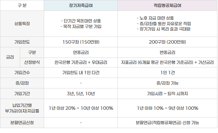 상품별 비교표