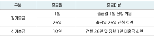 출금안내