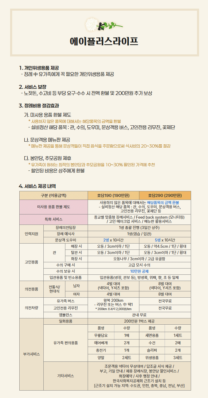 상조