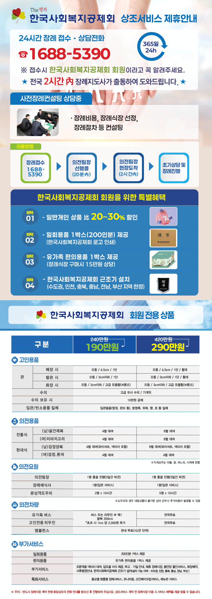 상조