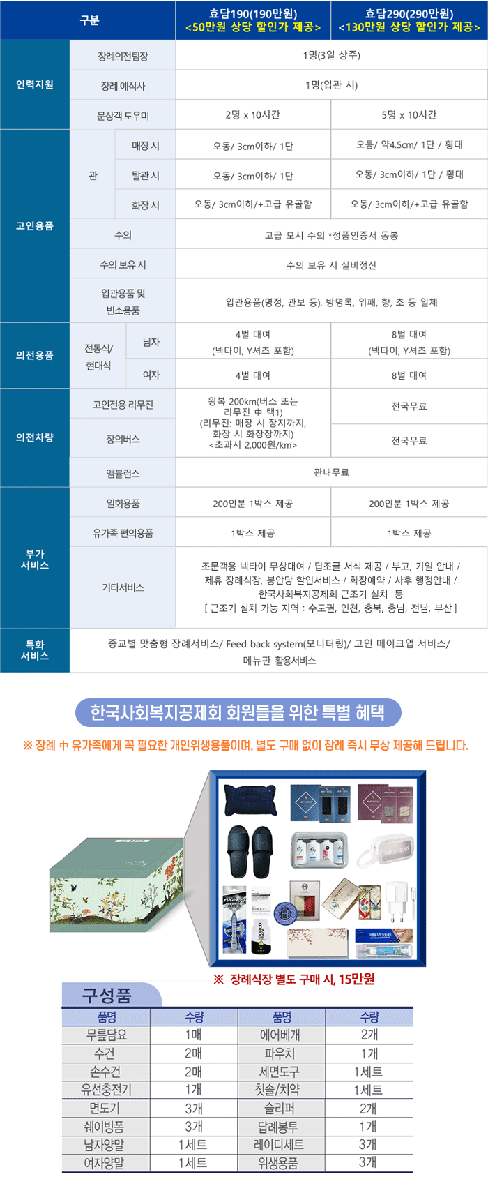 상조