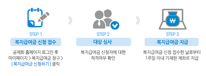 복지급여금이용절차